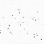 言葉にならない大量の文字 — A great deal of characters which won’t be a word —