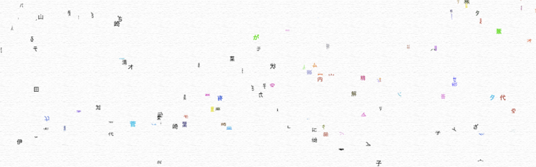 言葉にならない大量の文字 — A great deal of characters which won't be a word —